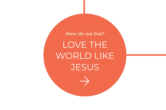 Love the world like Jesus